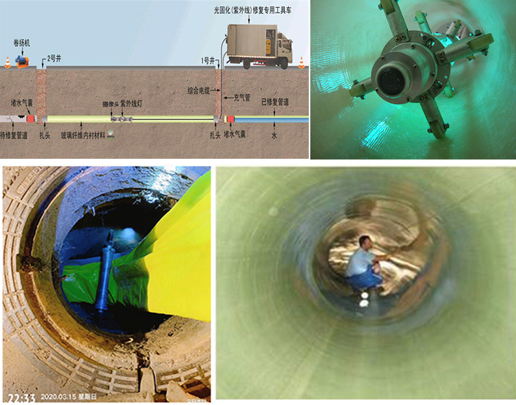 沽源UV-CIPP内衬修复