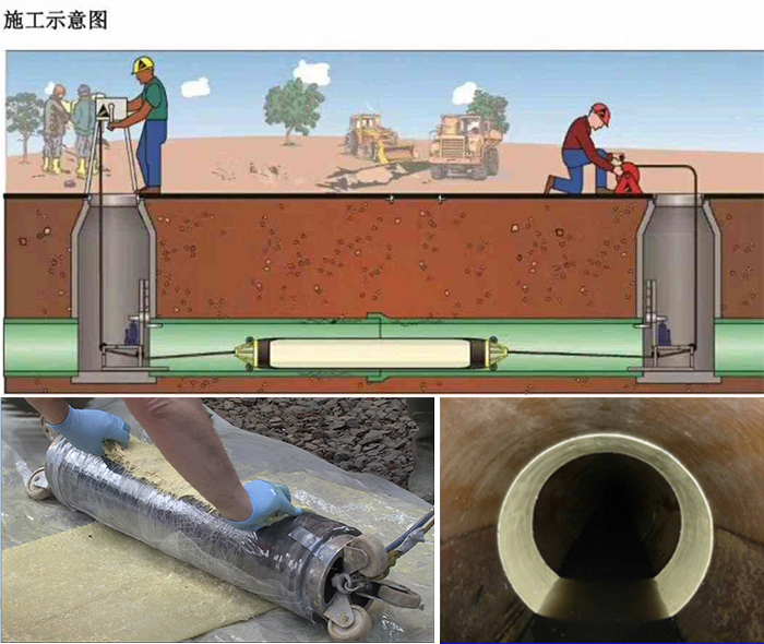 沽源管道局部点状修复